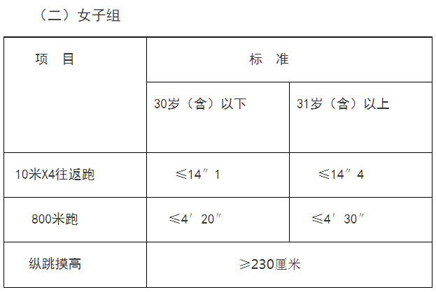 辅警体测项目和标准图3