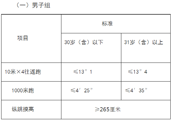 辅警体测项目和标准图2