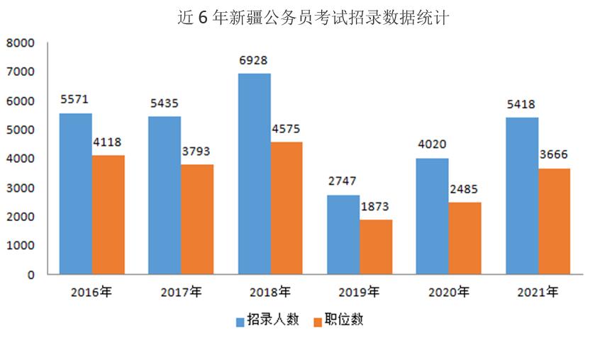 2021年新疆区考职位表公布平台图2