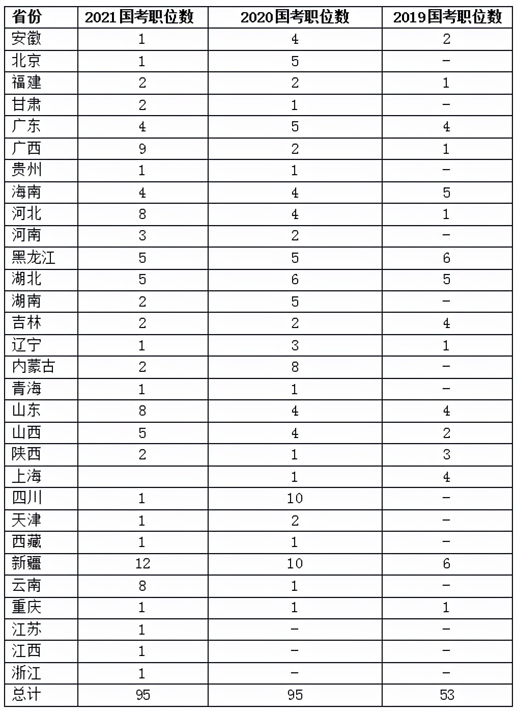 国考近三年无人报考职位，多集中在“高难度”行业图1