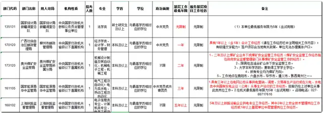 往届生参加国考“不占优势”？别信！