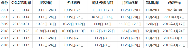 今年下半年，还有哪些考试不能错过？