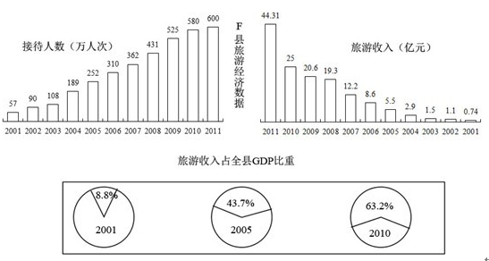 2021年湖北公务员考试行测练习：资料分析（198）图2