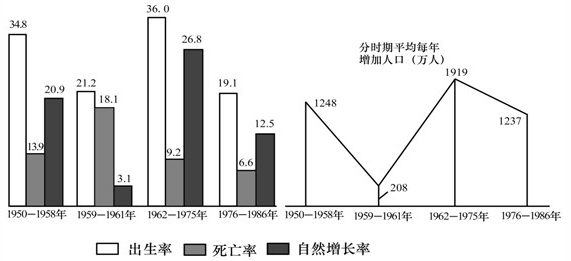 2021年湖北公务员考试行测练习：资料分析（198）图3