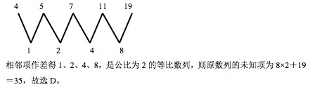 2021年湖北公务员考试行测练习：数字推理（199）图1
