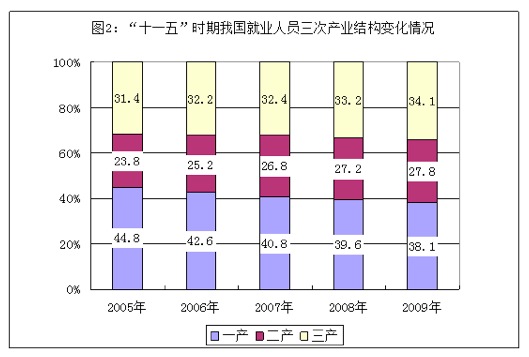 2021年湖北公务员考试行测练习：资料分析（199）图1