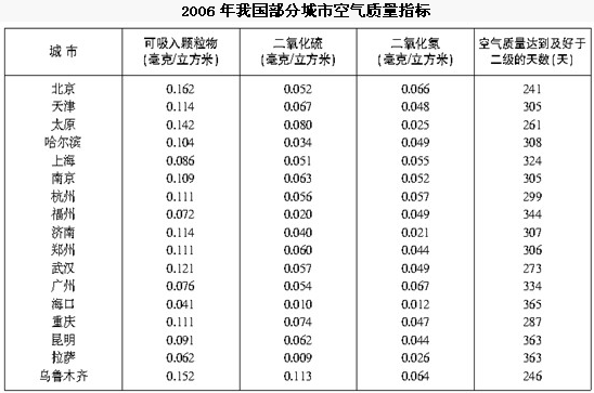 2021年湖北公务员考试行测练习：资料分析（199）图2