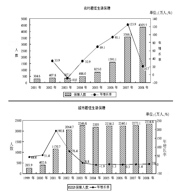 2021年湖北公务员考试行测练习：资料分析（200）图1
