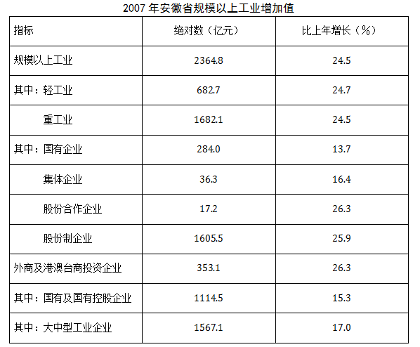 2021年湖北公务员考试行测练习：资料分析（200）图3