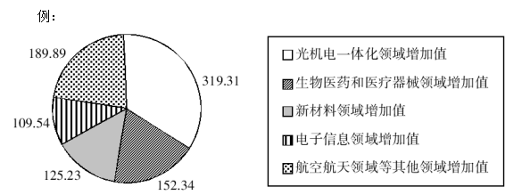 事业单位职业能力倾向测验：资料分析计算之两数相乘