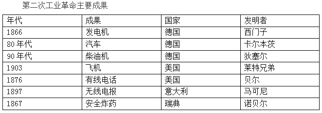 事业单位公共基础知识之科技常识：科技革命图2