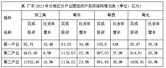 事业单位行政职业能力测验资料分析：巧解混合增长问题