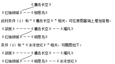 事业单位职业能力倾向测验之判断推理：计划编排如何解