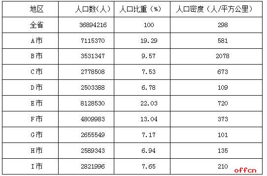 事业单位行政职业能力测验资料分析：同位比较法在资料分析中的应用