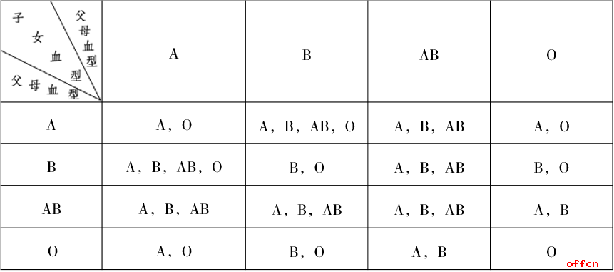 事业单位公共基础知识之科技常识：生物医学知识图3
