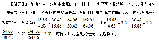 事业单位职业能力倾向测验：资料分析之“替代比较”图3