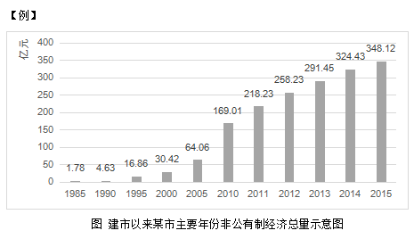 事业单位职业能力倾向测验：资料分析之“替代比较”图2