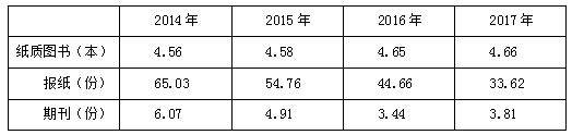 事业单位职业能力倾向测验：资料分析——“多公式结合”