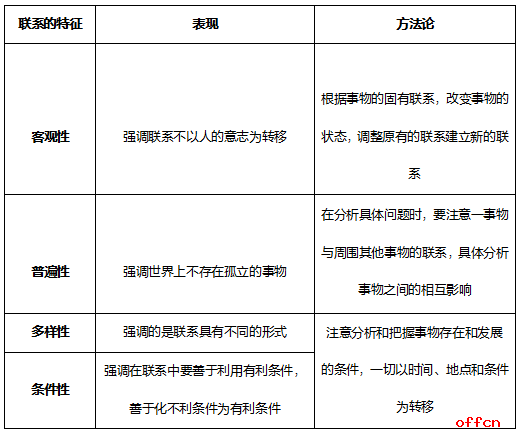 事业单位公共基础知识之政治知识：马克思主义哲学之联系