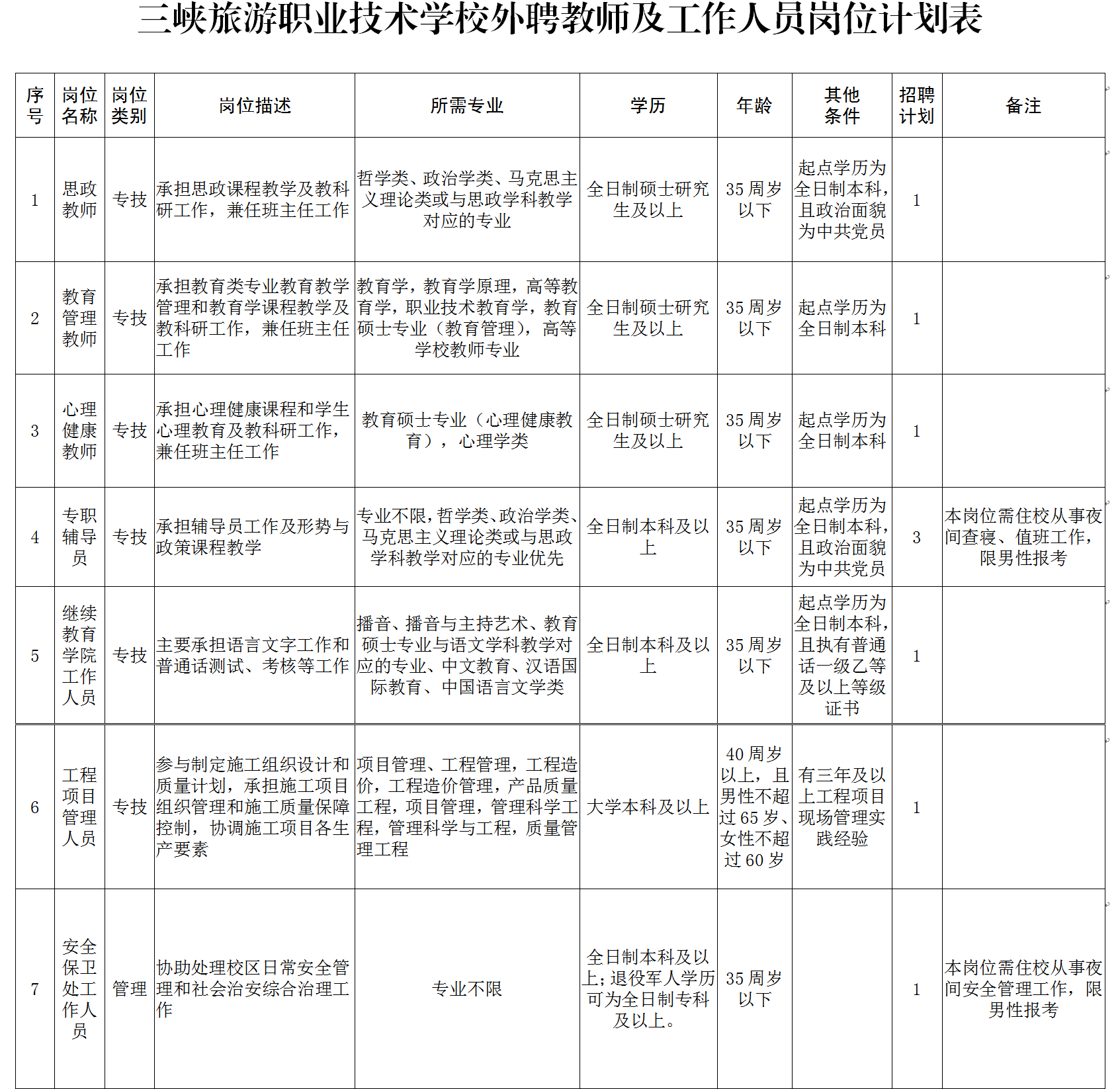 湖北宜昌三峡旅游职业技术学院教师及工作人员招聘9人公告