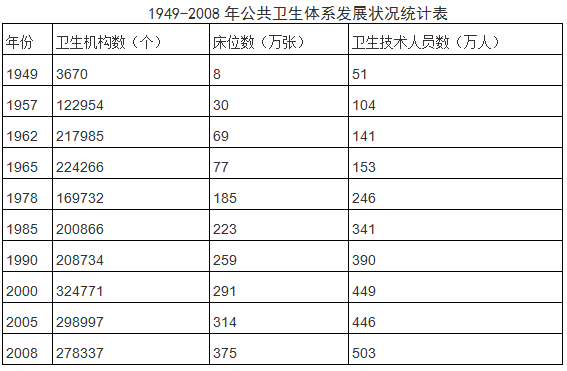 2021年湖北公务员考试行测练习：资料分析（203）图1