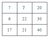 2021年湖北公务员考试行测练习：数字推理（203）图1