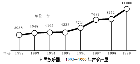 2021年湖北公务员考试行测练习：资料分析（202）图1