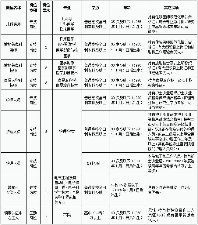 湖北恩施市中心医院招聘18人公告