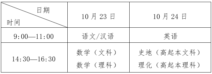 湖北成人高考各科考试时间提醒图3