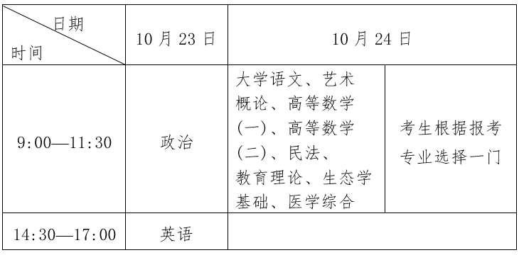 湖北成人高考各科考试时间提醒图2