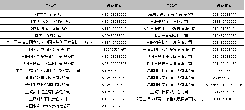 2022年中国长江三峡集团有限公司高校毕业生招聘公告