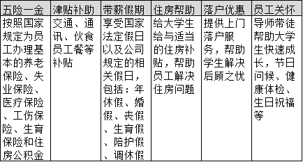 2022武汉城建集团校园招聘500人公告