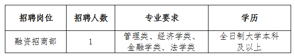2021恩施施州古城开发有限公司招聘工作人员公告