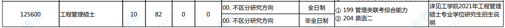 2021年北京大学软件与微电子学院MEM招生目录