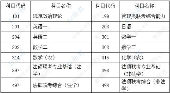 2021华东理工大学硕士研究生招生考试初试成绩查询及相关事项通知