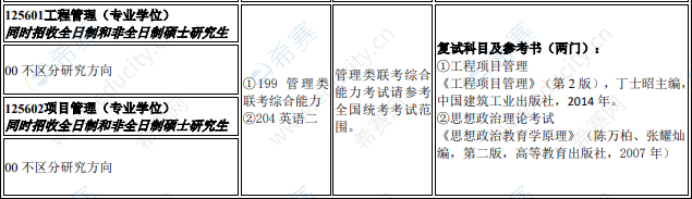2021年南昌航空大学工程管理硕士招生目录