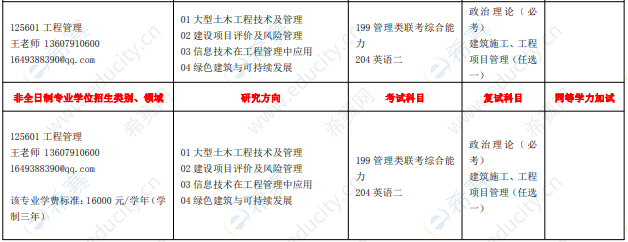 2021年华东交通大学土木建筑学院MEM招生目录