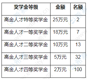 2021上海高金SAIF金融MBA奖学金制度图1