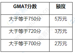 2021上海高金SAIF金融MBA奖学金制度图3