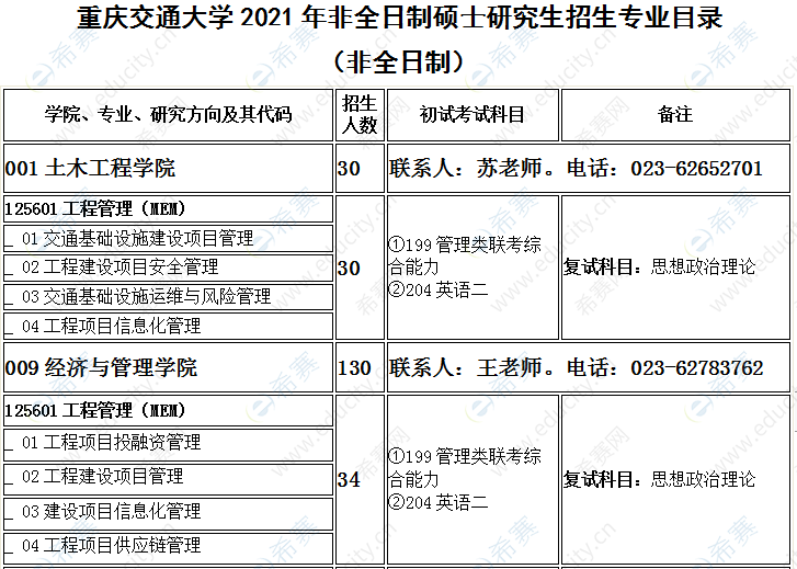 2021年重庆交通大学工程管理硕士MEM招生目录