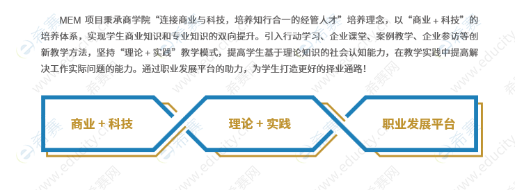 华东理工大学MEM工程管理硕士特色