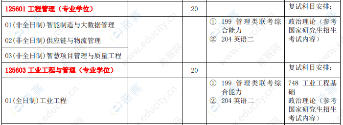 2021年西安理工大学工程管理硕士MEM招生目录