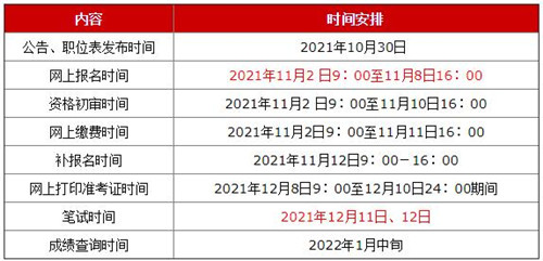 2022年江苏省湖北公务员考试报考流程详细介绍