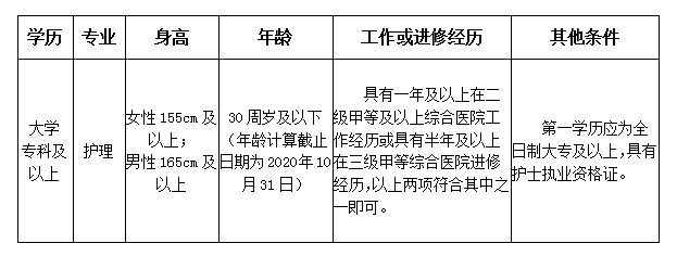 2020年湖北民族大学附属民大医院招聘护理人员公告