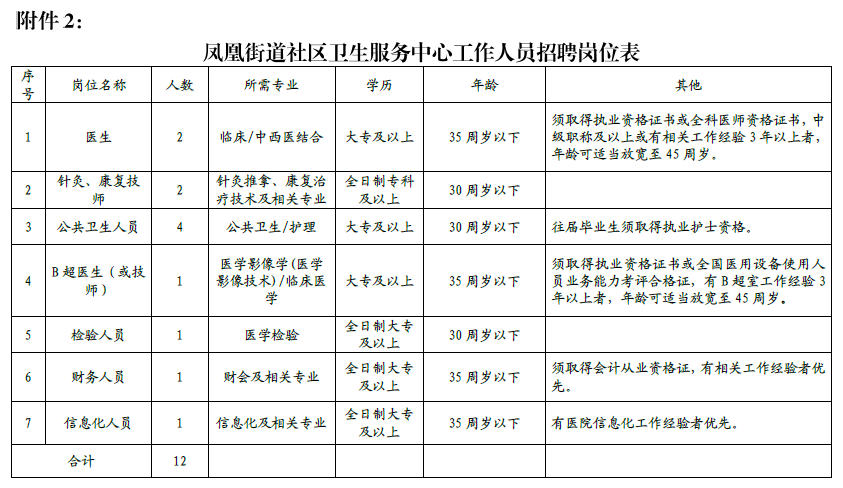 2019年鄂州市凤凰街道招聘公告图3