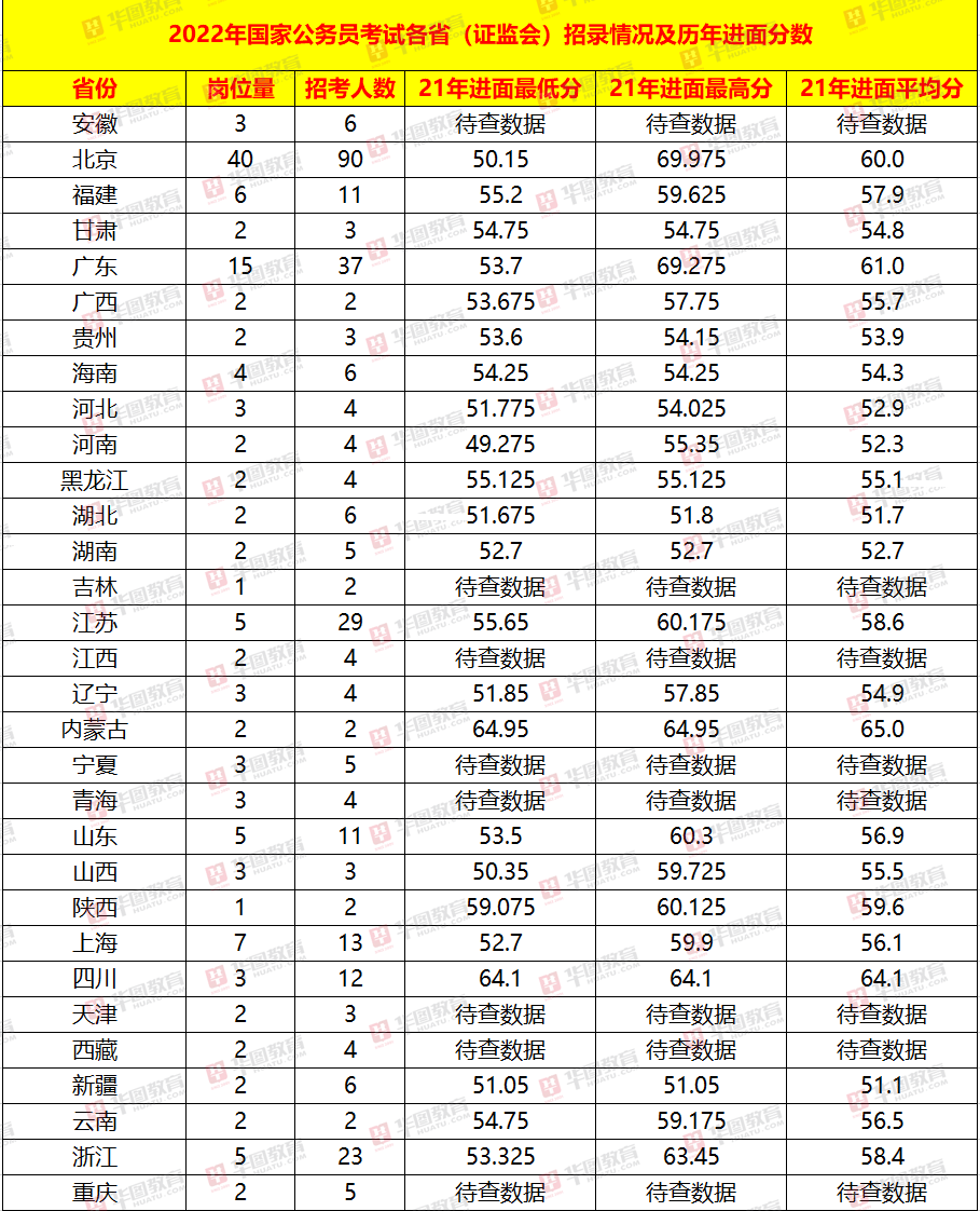2022国家公务员考试申论需要答题几个小时