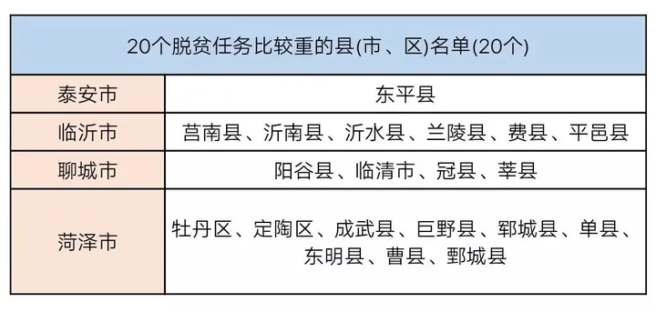 扶贫合同模板_扶助协议_山东三支一扶合同