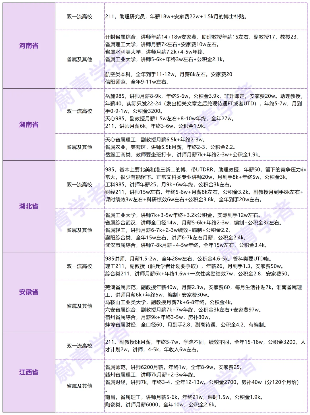 24 待遇海优待遇源文件，关注蔚青学者，后台回复即可下载图2