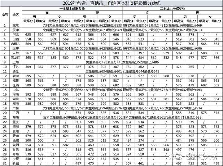 公务员考试热门专业_公务员招考热门专业_公务员热门报考专业