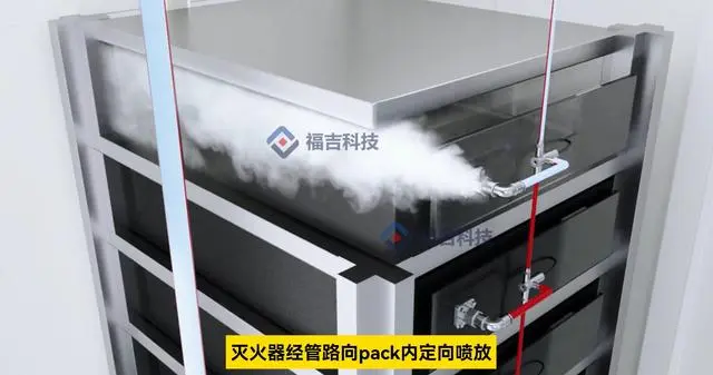 消防组成系统包括哪些_消防系统的组成_消防组成系统有哪些